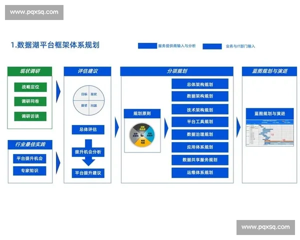 以创新驱动与高质量增长为引领的企业可持续发展新路径研究实践