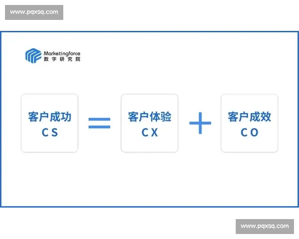以客户管理为核心驱动业务增长与服务价值升级的新模式探索实践路径