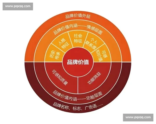 数字化时代背景下电竞赛事公关战略升级与品牌价值共赢新路径探索