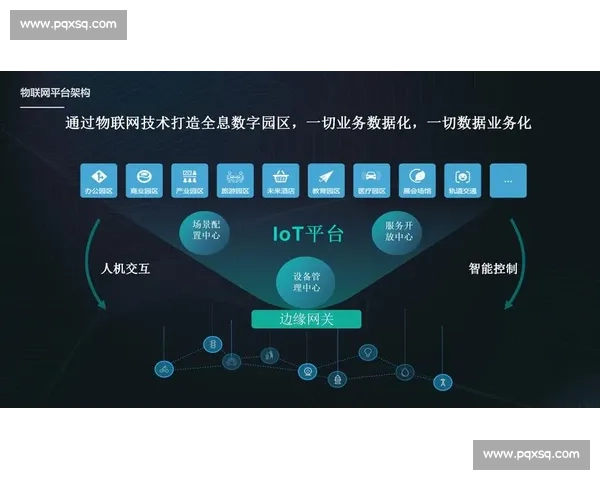智慧科技驱动下的体育行业全场景数字化升级解决方案探索创新实践 智慧科技驱动下的体育行业全场景数字化升级解决方案探索创新实践